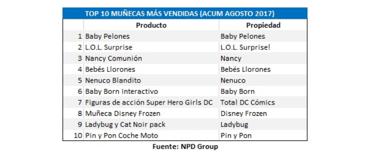 muñecas lol distribuidor