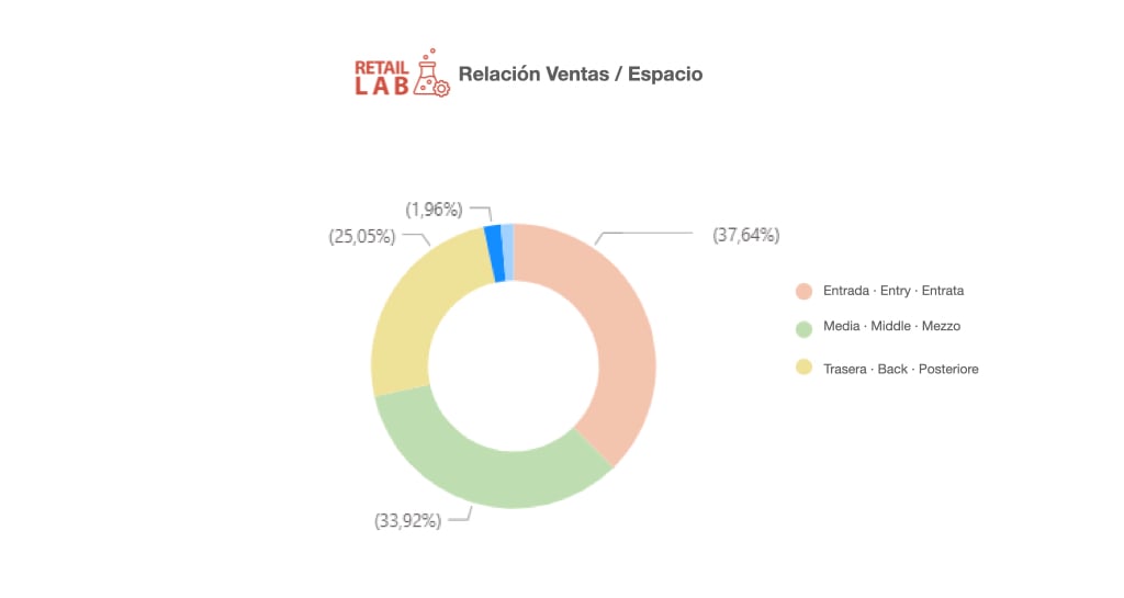 Retail_Lab_Técnicas_Distribución_.006