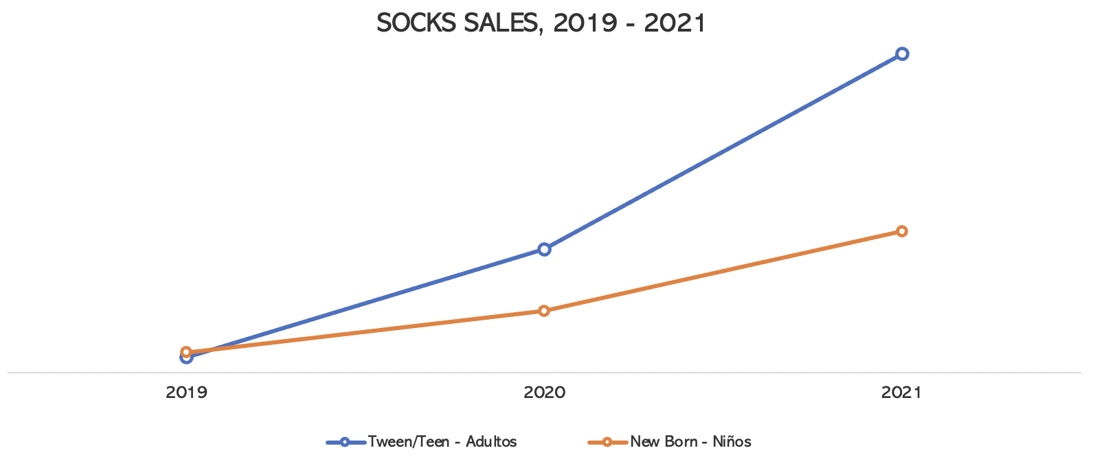 sales_socks